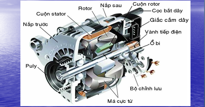 Máy phát điện ô tô và nguyên lý hoạt động - mayphatdienvogia #1