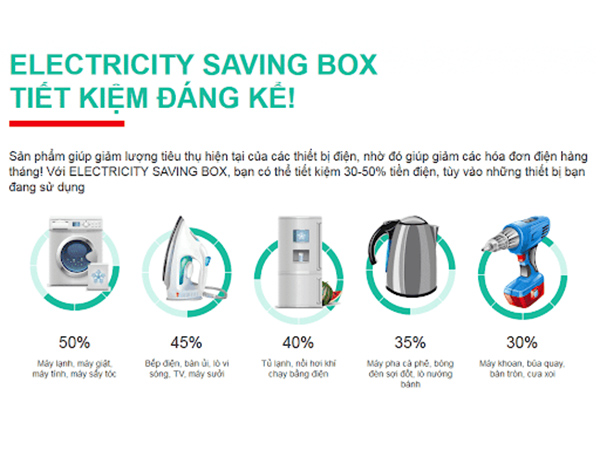 Electricity saving box có thực sự Tiết kiệm điện như quảng Cáo